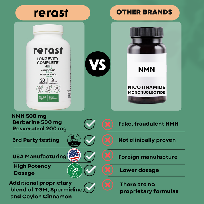 Rerast Longevity Complete